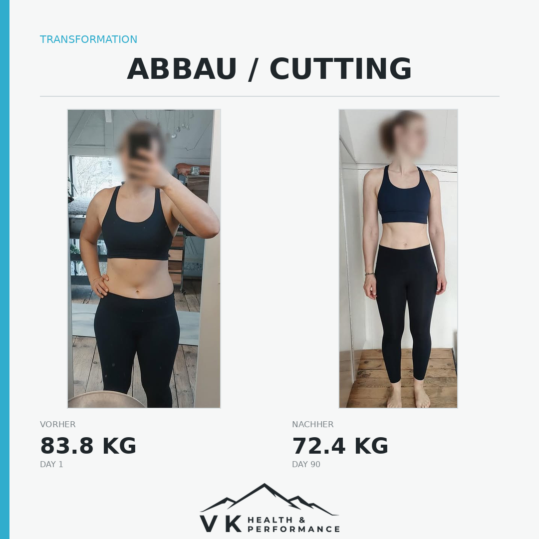 Vorher-Nachher Ergebnis 3 eines VK Health Coachings